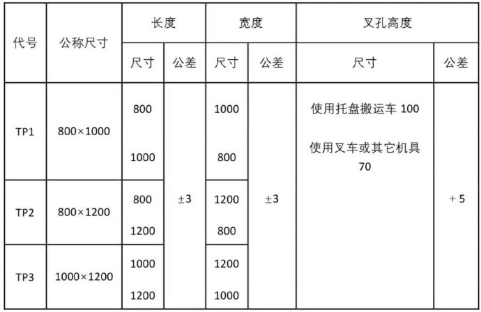 我国联运平托盘主要尺寸系列.jpg